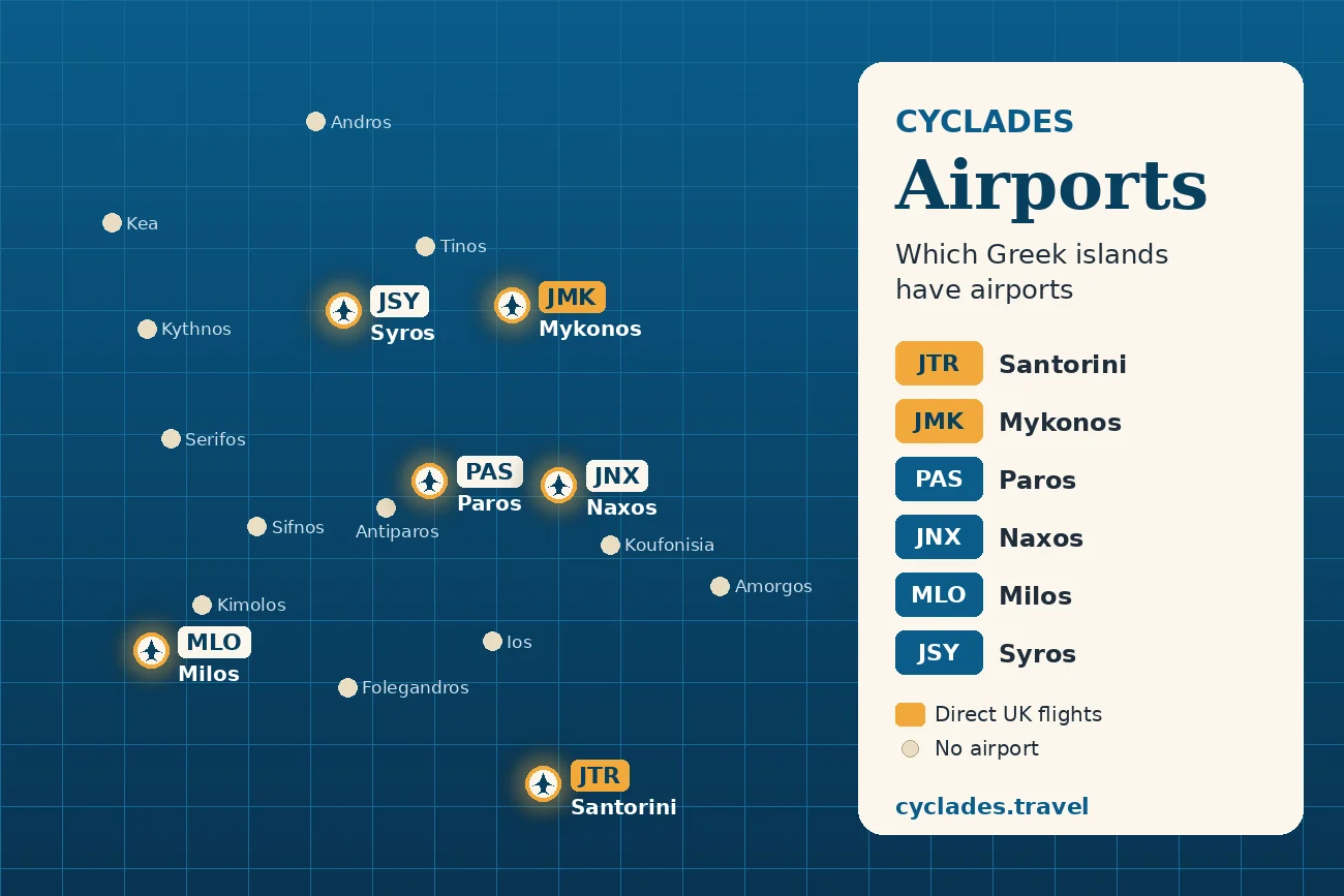 Cyclades Airports