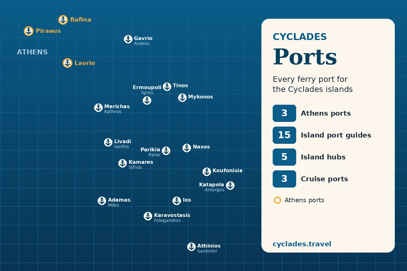 Cyclades Ports: Every Ferry Port From Athens to the Islands